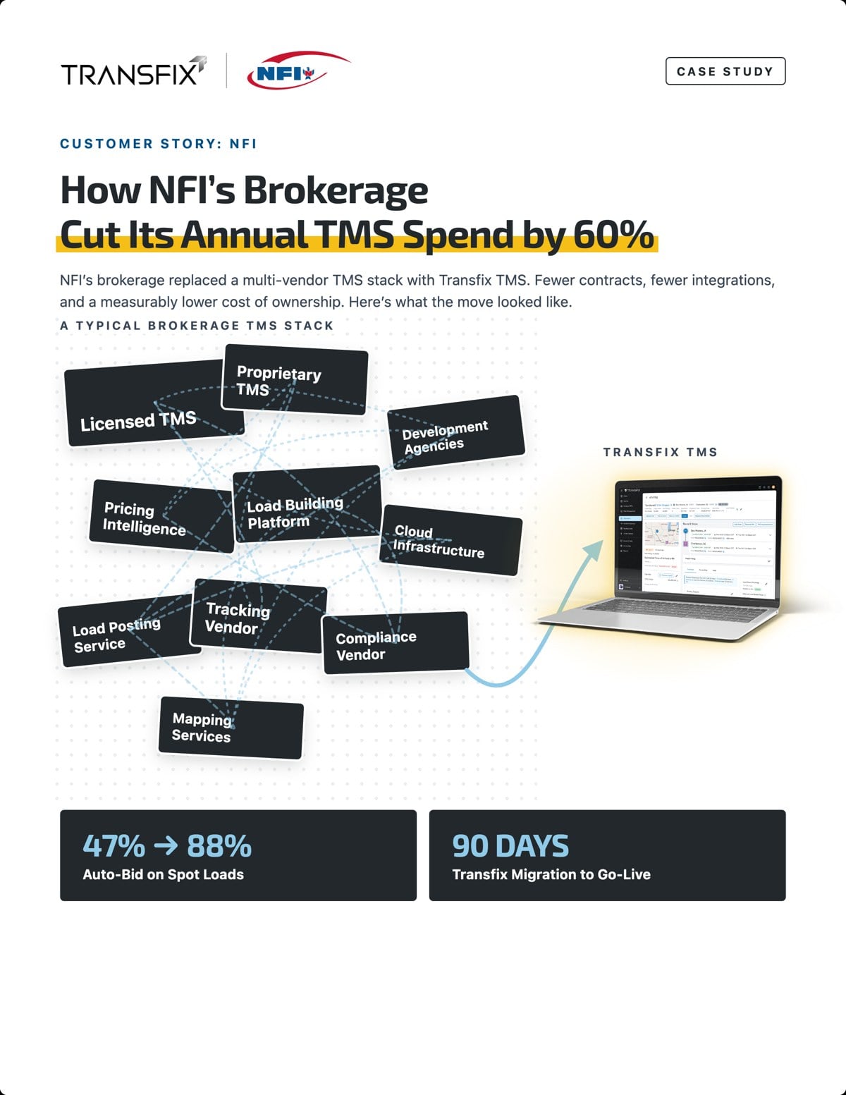 NFI Case Study: How NFI's Brokerage Cut Its Annual TMS Spend by 60%